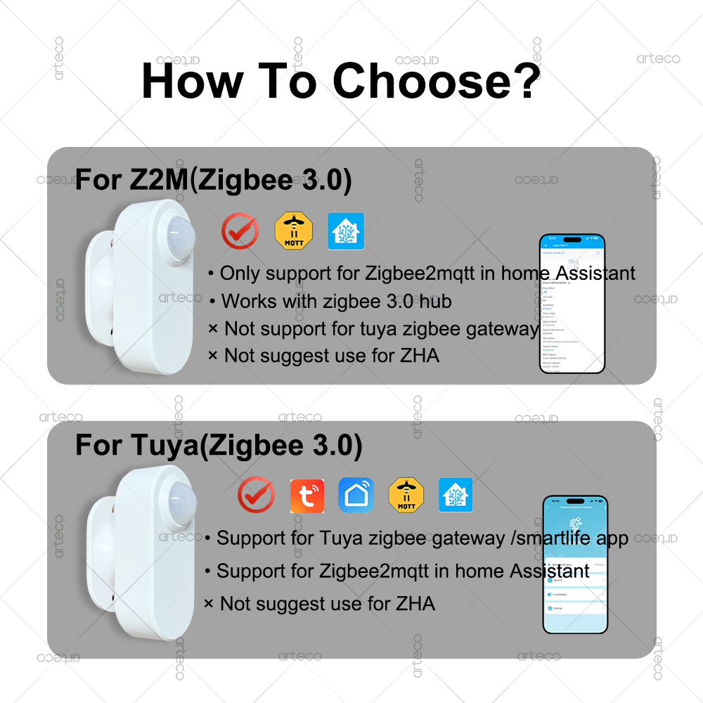 스마트 인간 존재 감지 센서 Zigbee 24G MmW - Pir Motion Sensor 리뷰 및 가격